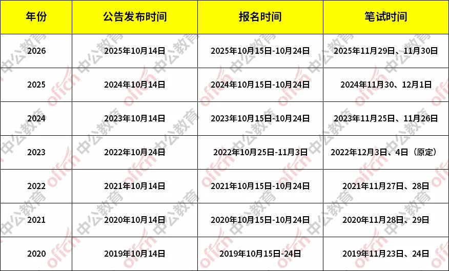 5.23笔试!2027龙岩公务员考试![模考] 第4张