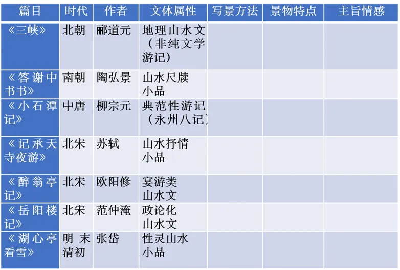 吴梅梅||循环筑基,整合提质 ——中考文言文复习实践探析 第1张