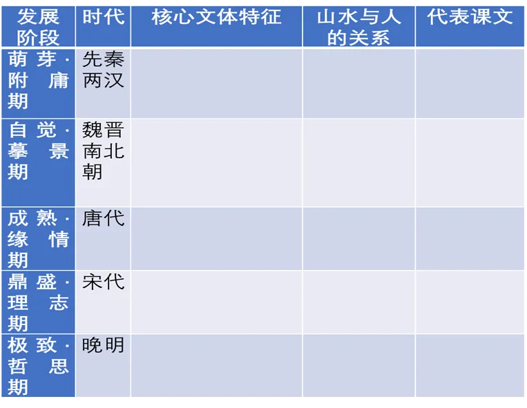 吴梅梅||循环筑基,整合提质 ——中考文言文复习实践探析 第2张