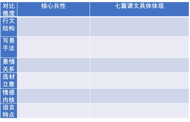 吴梅梅||循环筑基,整合提质 ——中考文言文复习实践探析 第3张