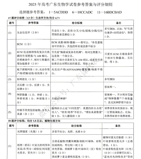 【必看】广东地区35年高考真题,5年教育部命制的卷子,10年学考,10年春季高考「全网最全,开源」 第11张