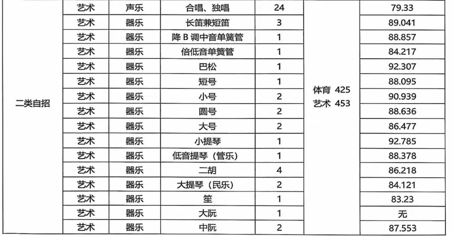 2026深圳中考志愿系列2|第一梯队公办高中(2026年折算分587分-593分)及其分部-第9张图片-四季读书网 2026深圳中考志愿系列2|第一梯队公办高中(2026年折算分587分-593分)及其分部-第9张图片-四季读书网