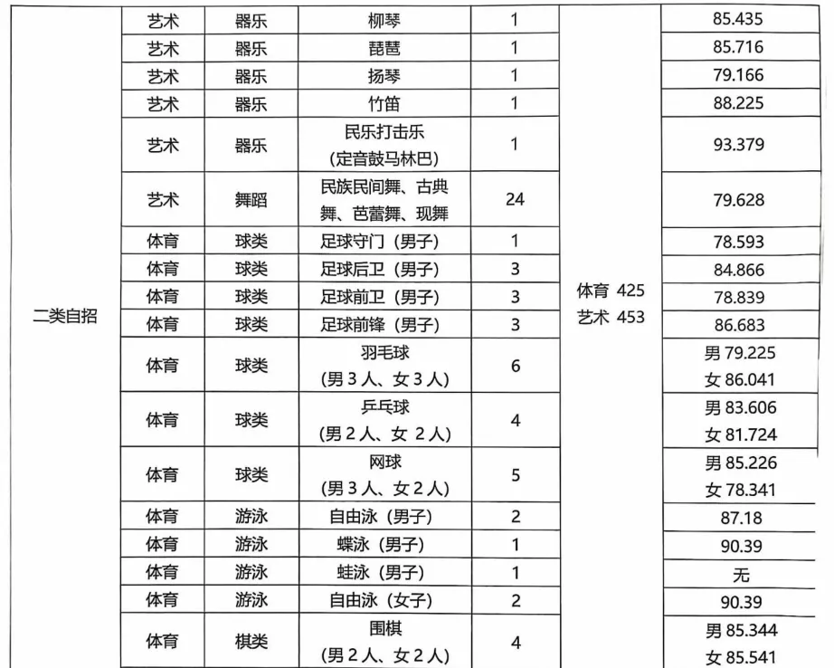 2026深圳中考志愿系列2|第一梯队公办高中(2026年折算分587分-593分)及其分部-第10张图片-四季读书网 2026深圳中考志愿系列2|第一梯队公办高中(2026年折算分587分-593分)及其分部-第10张图片-四季读书网