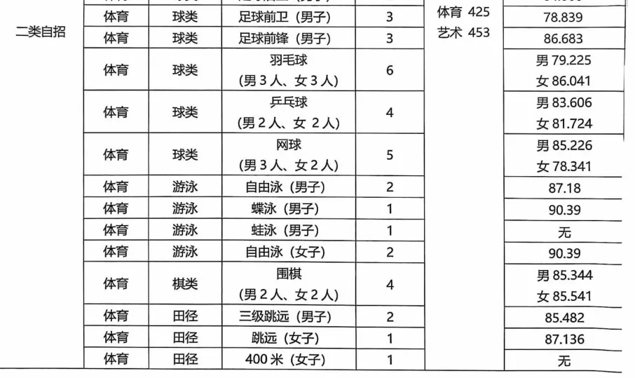 2026深圳中考志愿系列2|第一梯队公办高中(2026年折算分587分-593分)及其分部-第11张图片-四季读书网 2026深圳中考志愿系列2|第一梯队公办高中(2026年折算分587分-593分)及其分部-第11张图片-四季读书网