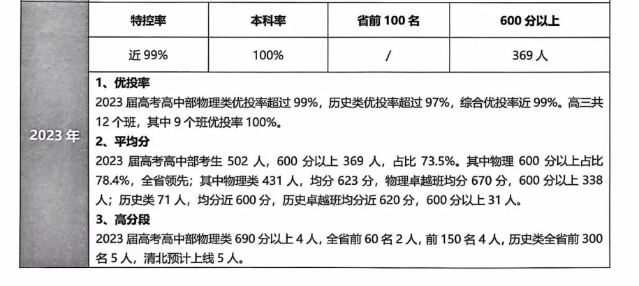 2026深圳中考志愿系列2|第一梯队公办高中(2026年折算分587分-593分)及其分部-第19张图片-四季读书网 2026深圳中考志愿系列2|第一梯队公办高中(2026年折算分587分-593分)及其分部-第19张图片-四季读书网
