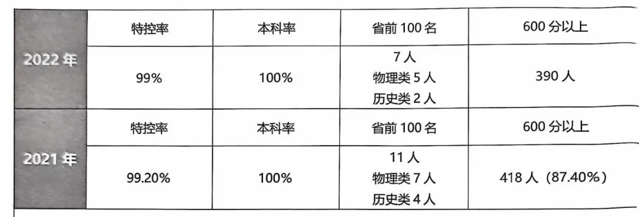2026深圳中考志愿系列2|第一梯队公办高中(2026年折算分587分-593分)及其分部-第20张图片-四季读书网 2026深圳中考志愿系列2|第一梯队公办高中(2026年折算分587分-593分)及其分部-第20张图片-四季读书网