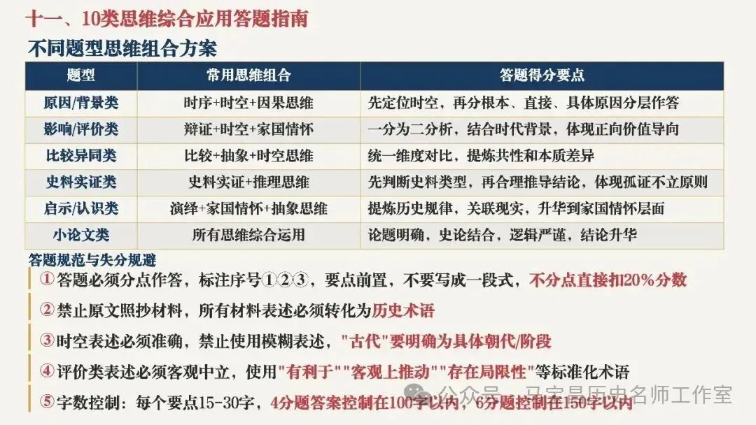 【中考复习】|初中历史10类核心思维解题方法-第22张图片-四季读书网 【中考复习】|初中历史10类核心思维解题方法-第22张图片-四季读书网