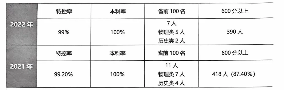 2026深圳中考志愿系列2|第一梯队公办高中(2026年折算分587分-593分)及其分部-第21张图片-四季读书网 2026深圳中考志愿系列2|第一梯队公办高中(2026年折算分587分-593分)及其分部-第21张图片-四季读书网