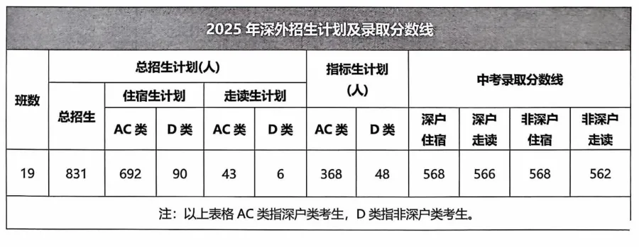 2026深圳中考志愿系列2|第一梯队公办高中(2026年折算分587分-593分)及其分部-第23张图片-四季读书网 2026深圳中考志愿系列2|第一梯队公办高中(2026年折算分587分-593分)及其分部-第23张图片-四季读书网