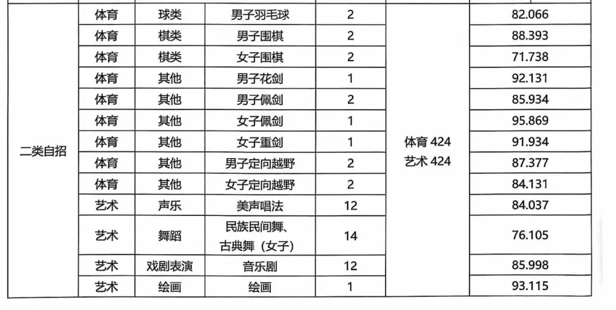 2026深圳中考志愿系列2|第一梯队公办高中(2026年折算分587分-593分)及其分部-第26张图片-四季读书网 2026深圳中考志愿系列2|第一梯队公办高中(2026年折算分587分-593分)及其分部-第26张图片-四季读书网
