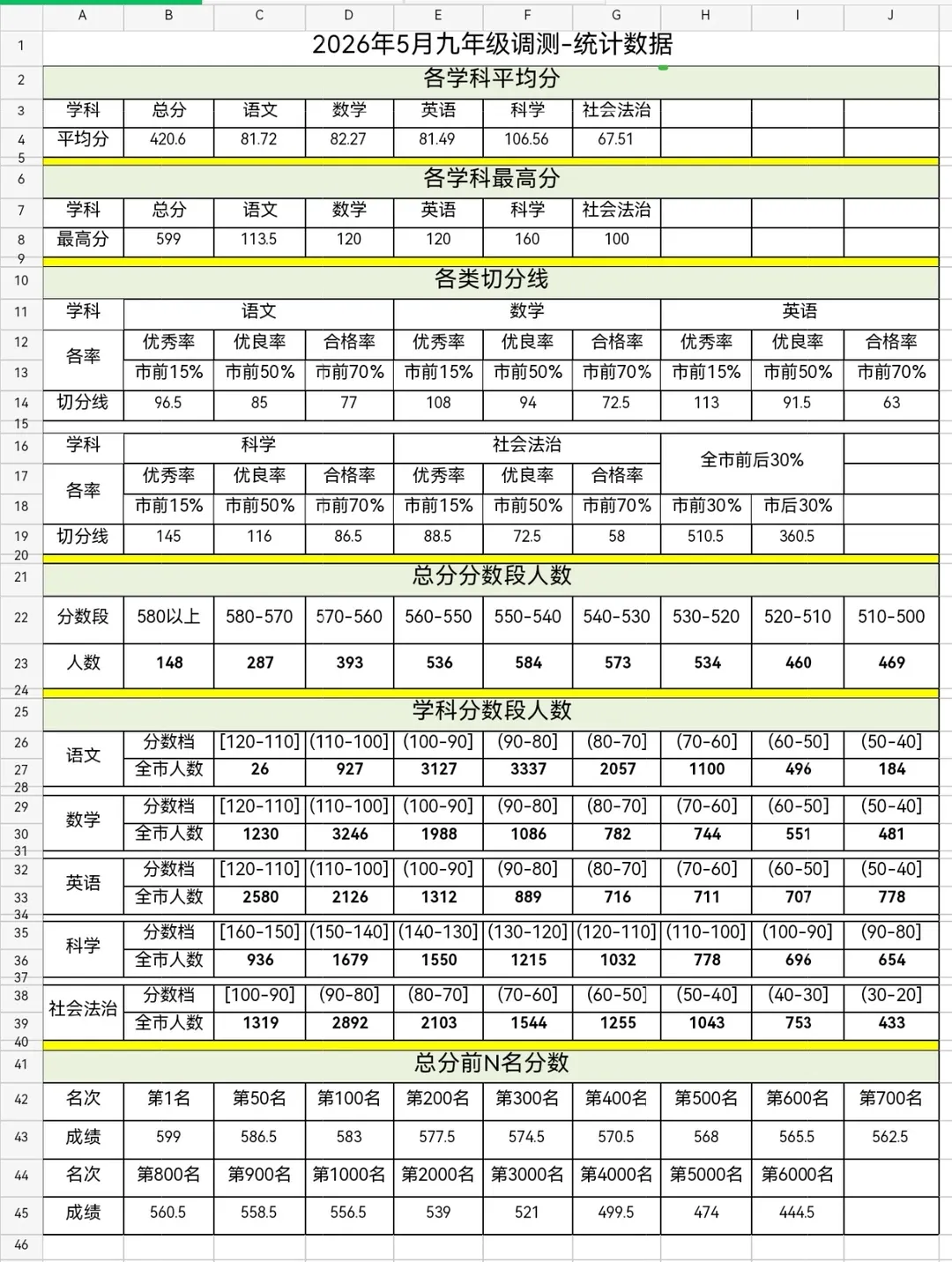直接锁定中考位次!台州各区二模试卷答案+分数线出炉!-第6张图片-四季读书网 直接锁定中考位次!台州各区二模试卷答案+分数线出炉!-第6张图片-四季读书网