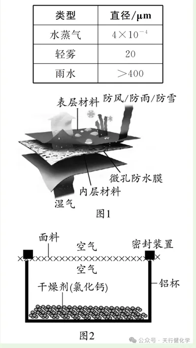 2026年中考化学重点题型科普阅读题-第18张图片-四季读书网