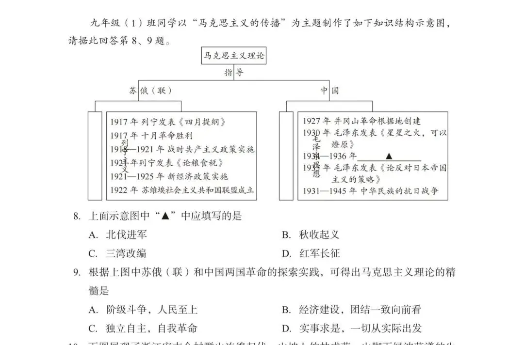 中考风向标---研究2026初中历史调研卷与太原一模新变化 第5张