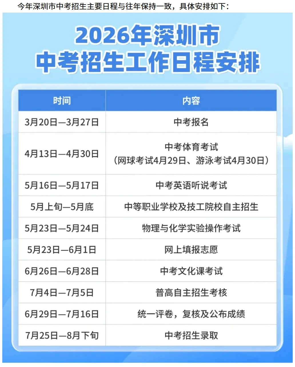 深圳中考10个高频问答!2026年家长必看干货!建议收藏! 第2张
