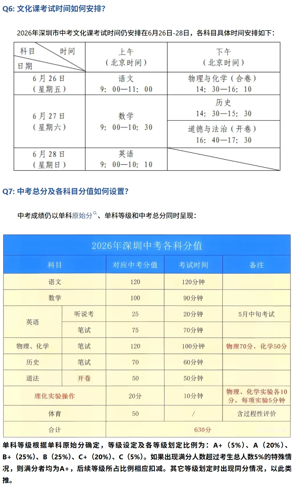 深圳中考10个高频问答!2026年家长必看干货!建议收藏! 第3张