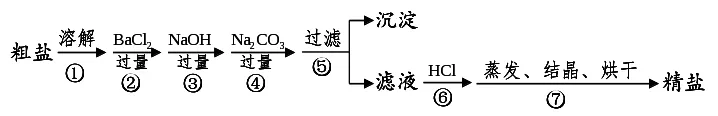 中考化学——工艺流程题(附答案) 第2张