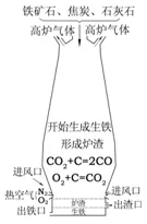 中考化学——工艺流程题(附答案) 第8张