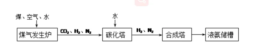 中考化学——工艺流程题(附答案) 第9张