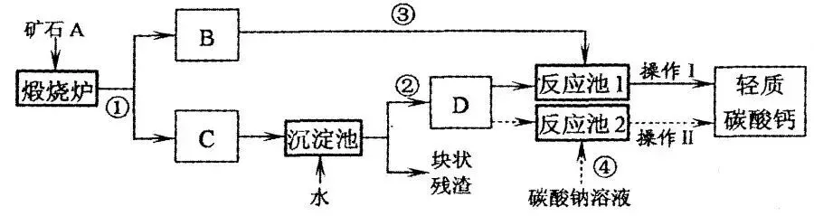 中考化学——工艺流程题(附答案) 第10张