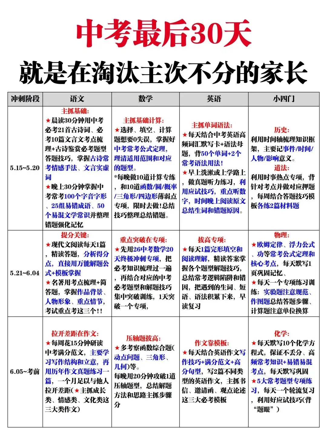 26年中考|我见过最好的逆袭重高计划 第1张