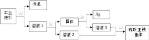 中考化学——工艺流程题(附答案) 第11张