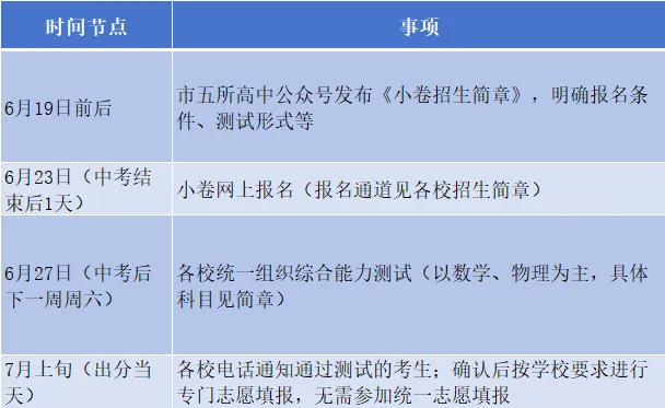 【2026中考必看】天津“小卷”全攻略:时间轴、考试科目、录取规则一文读懂! 第2张
