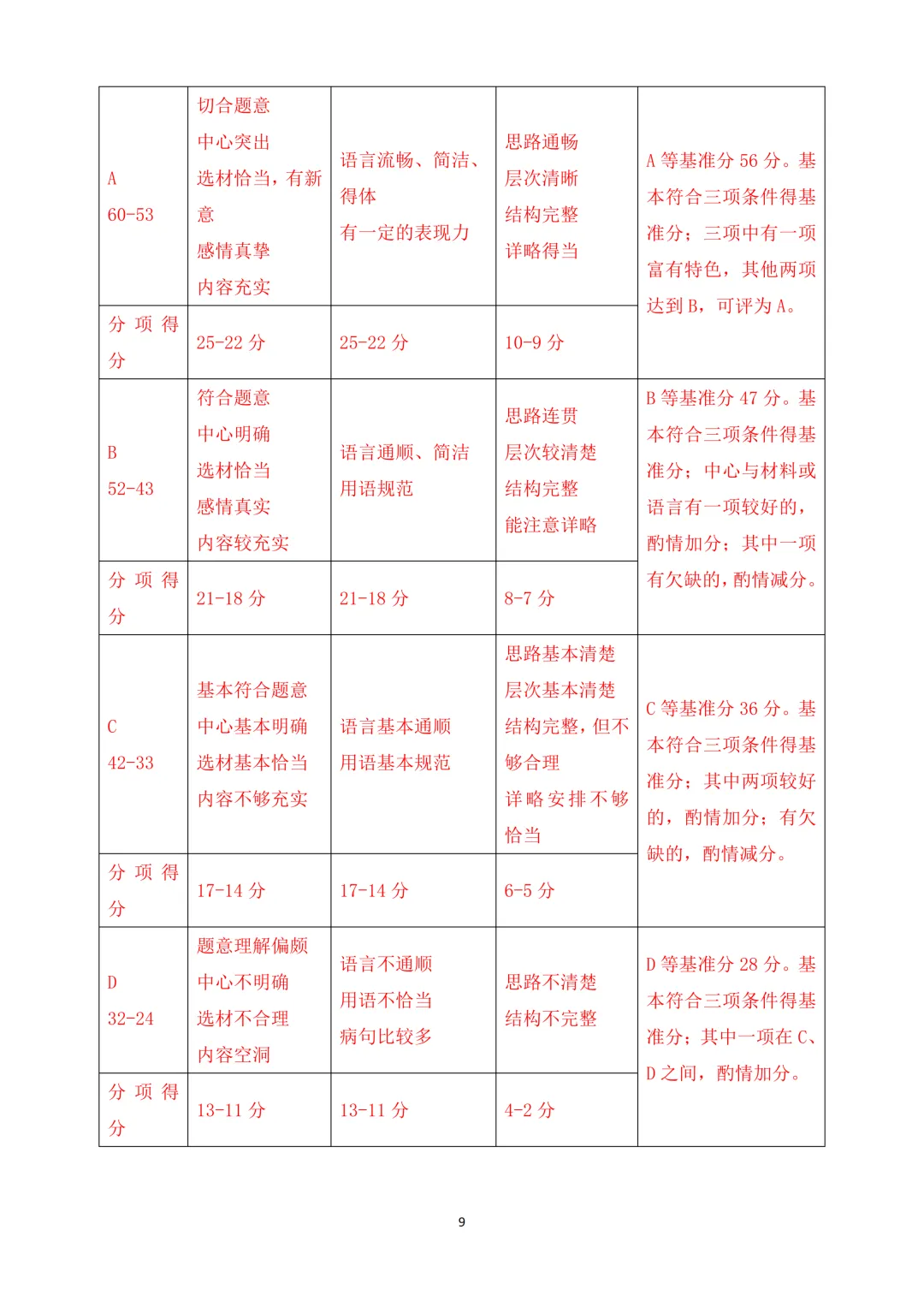 2021年上海市中考语文试卷-第9张图片-四季读书网