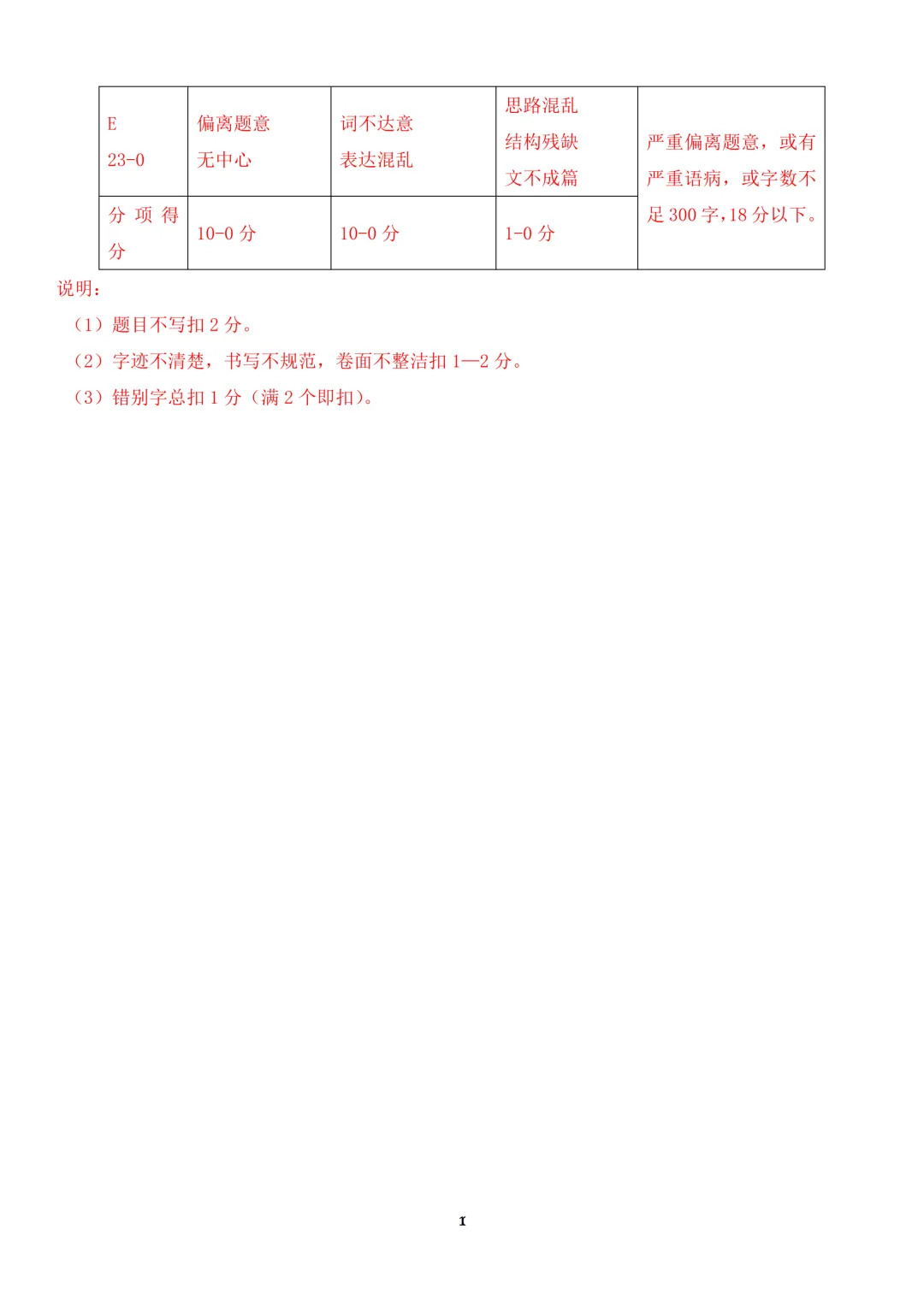 2021年上海市中考语文试卷-第10张图片-四季读书网