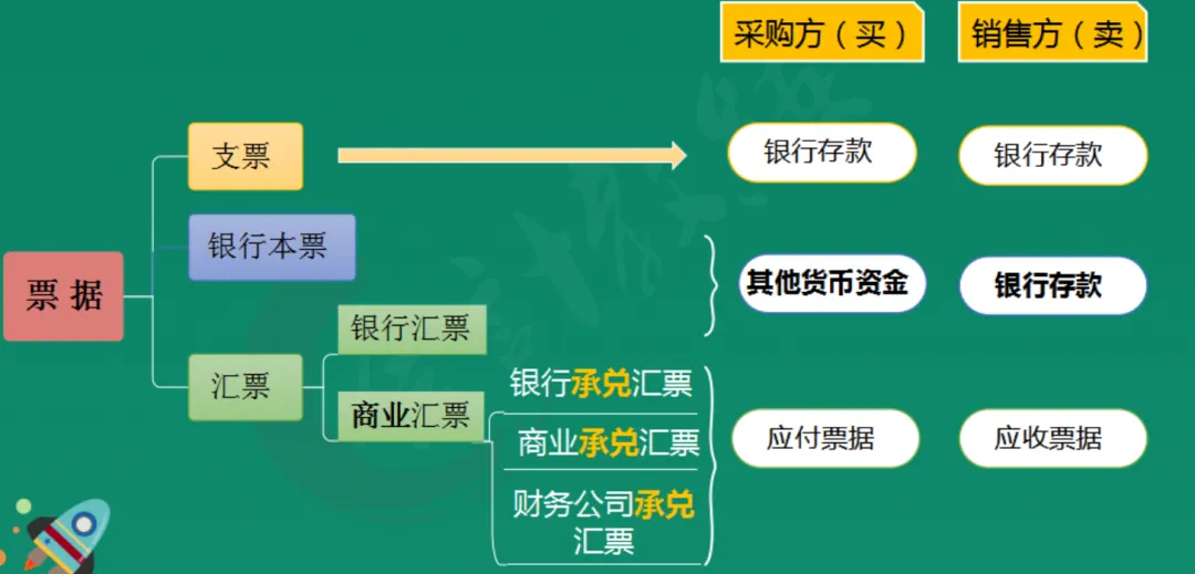 2026年5.16初级会计押中了回忆版真题出炉,来对答案!附:5.17解题技巧+初会数字口诀+预测押题(速速做完背会抢分)-第17张图片-四季读书网