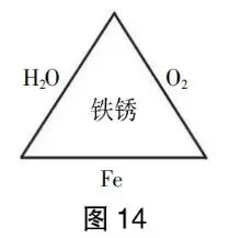2025宁夏中考化学18题深度解析与教学复盘-第3张图片-四季读书网 2025宁夏中考化学18题深度解析与教学复盘-第3张图片-四季读书网