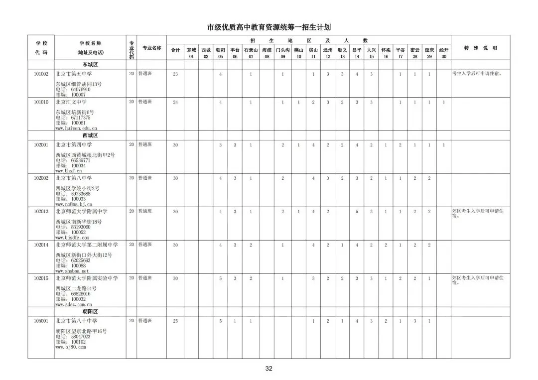 北京中考市级统筹一VS统筹二详解!附2025年招生计划-第3张图片-四季读书网 北京中考市级统筹一VS统筹二详解!附2025年招生计划-第3张图片-四季读书网