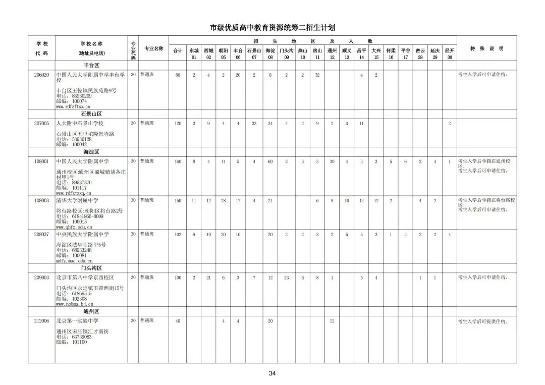 北京中考市级统筹一VS统筹二详解!附2025年招生计划-第7张图片-四季读书网 北京中考市级统筹一VS统筹二详解!附2025年招生计划-第7张图片-四季读书网
