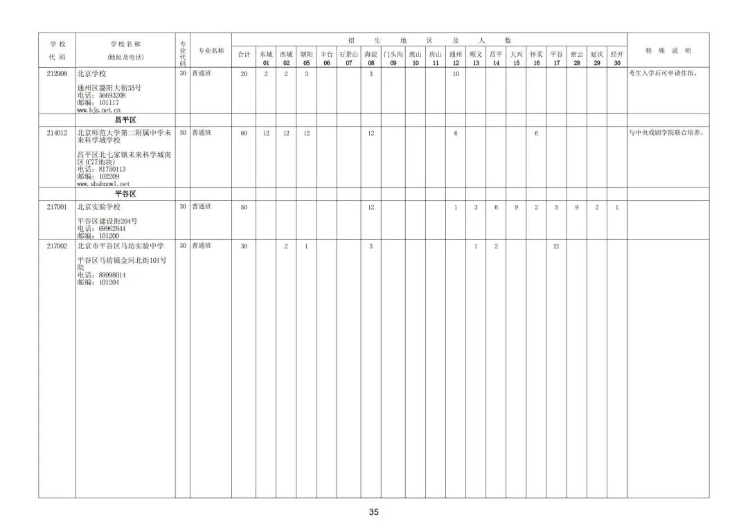 北京中考市级统筹一VS统筹二详解!附2025年招生计划-第8张图片-四季读书网 北京中考市级统筹一VS统筹二详解!附2025年招生计划-第8张图片-四季读书网