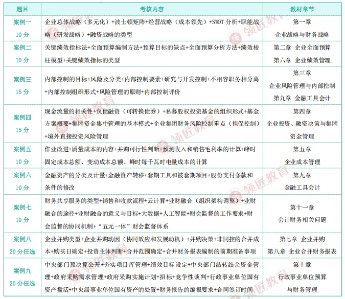 正式发布!2026年高级会计真题及答案解析!-第8张图片-四季读书网