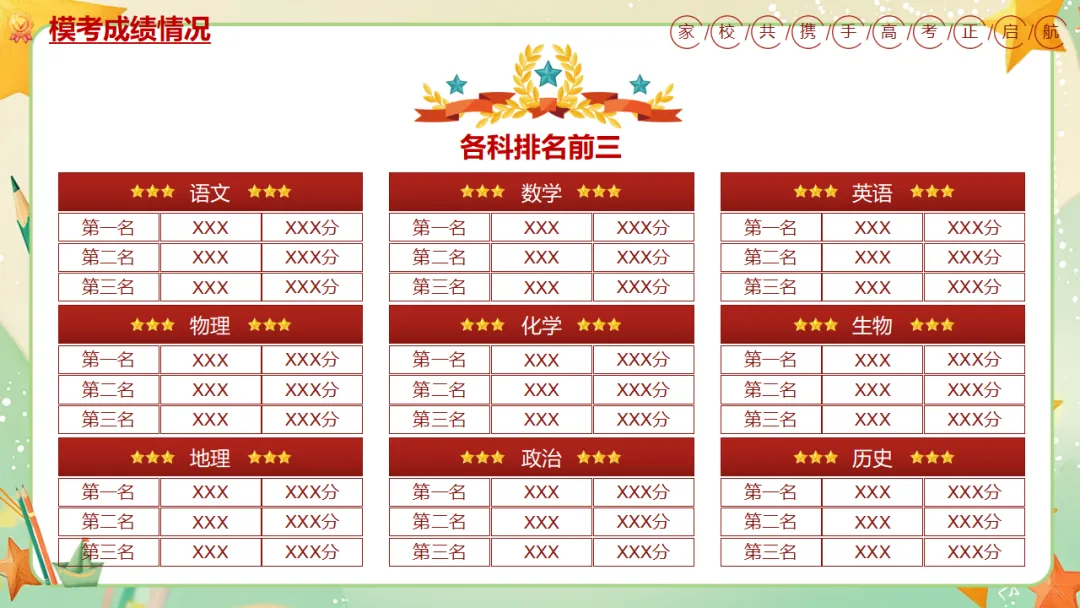 我校高三年级召开期中三模考后家长会:家校携手共冲刺,凝心聚力战高考 第6张