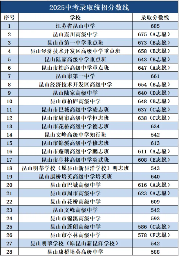 26中考一模分数统计 第3张