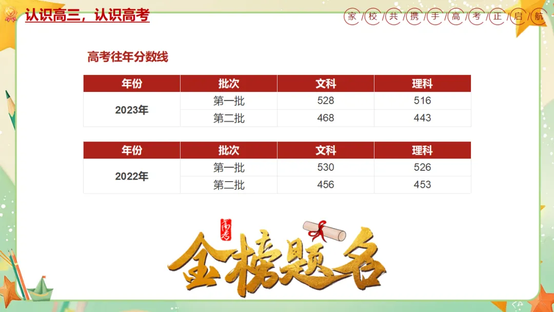 我校高三年级召开期中三模考后家长会:家校携手共冲刺,凝心聚力战高考 第23张