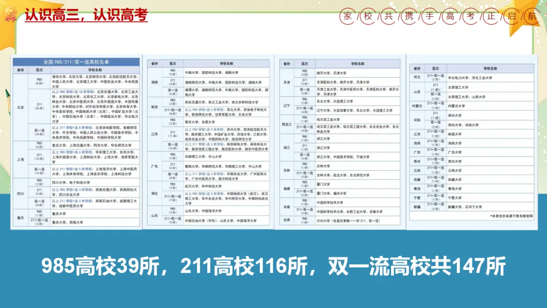 我校高三年级召开期中三模考后家长会:家校携手共冲刺,凝心聚力战高考 第25张