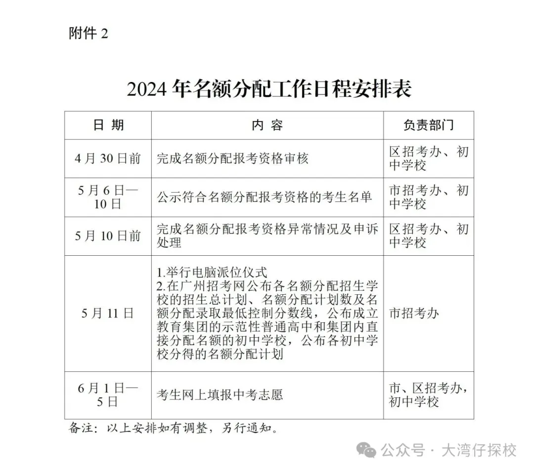 2026年广州中考-679分也能上广雅荔湾?这份名额分配数据藏满捡漏密码! 第13张