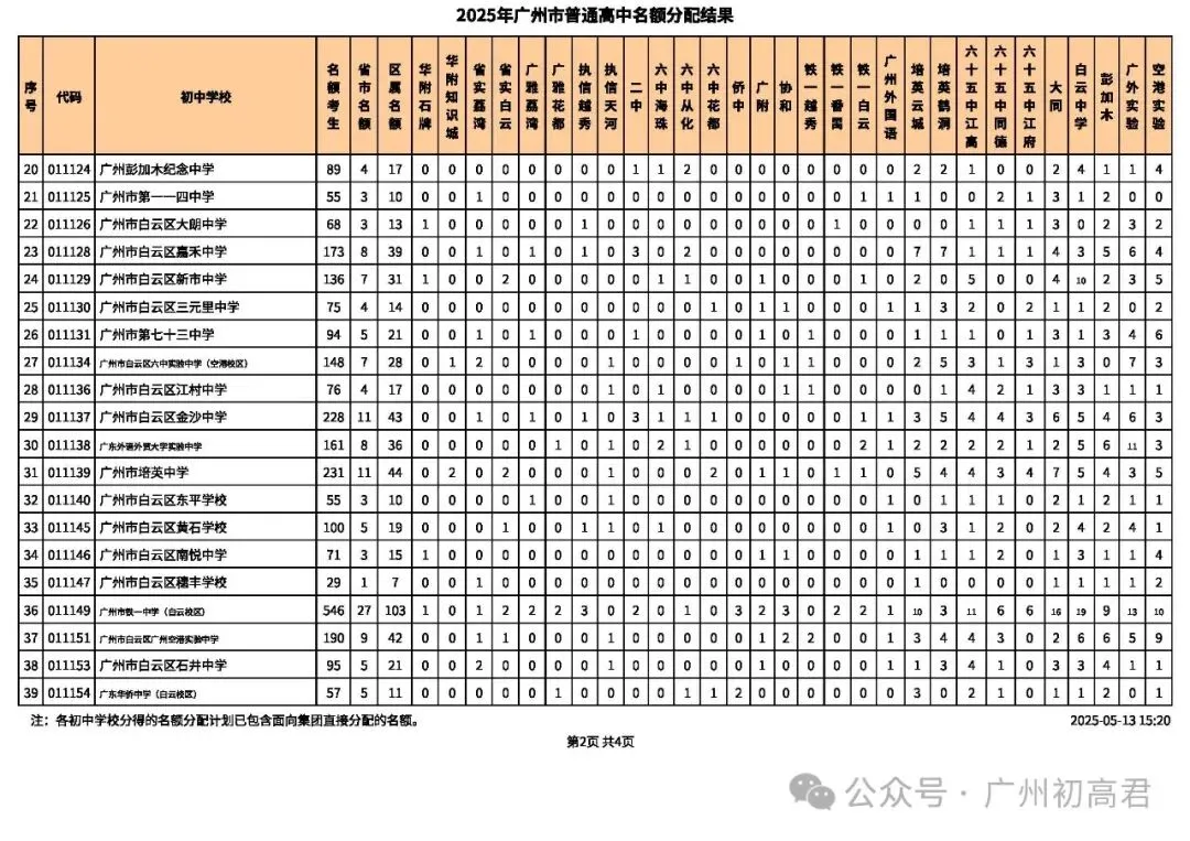 2026年广州中考-679分也能上广雅荔湾?这份名额分配数据藏满捡漏密码! 第24张