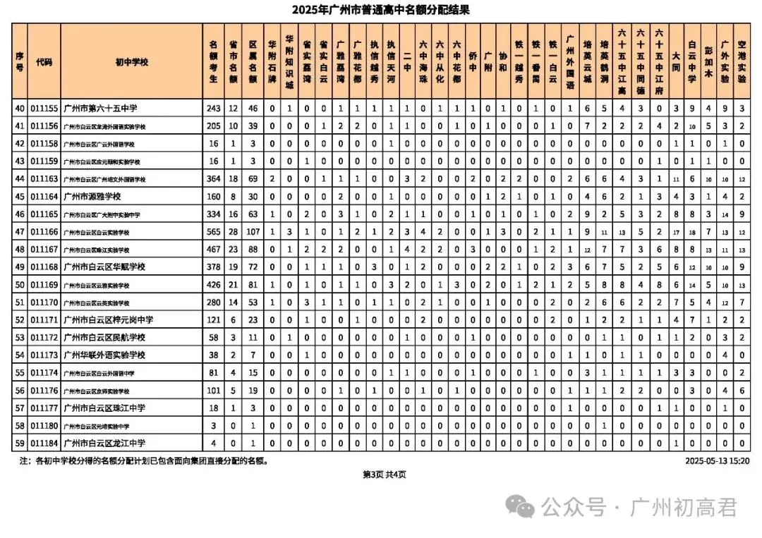 2026年广州中考-679分也能上广雅荔湾?这份名额分配数据藏满捡漏密码! 第25张
