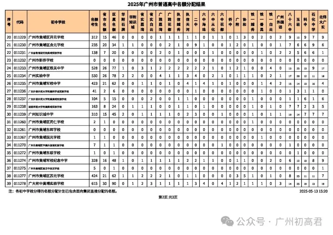 2026年广州中考-679分也能上广雅荔湾?这份名额分配数据藏满捡漏密码! 第28张