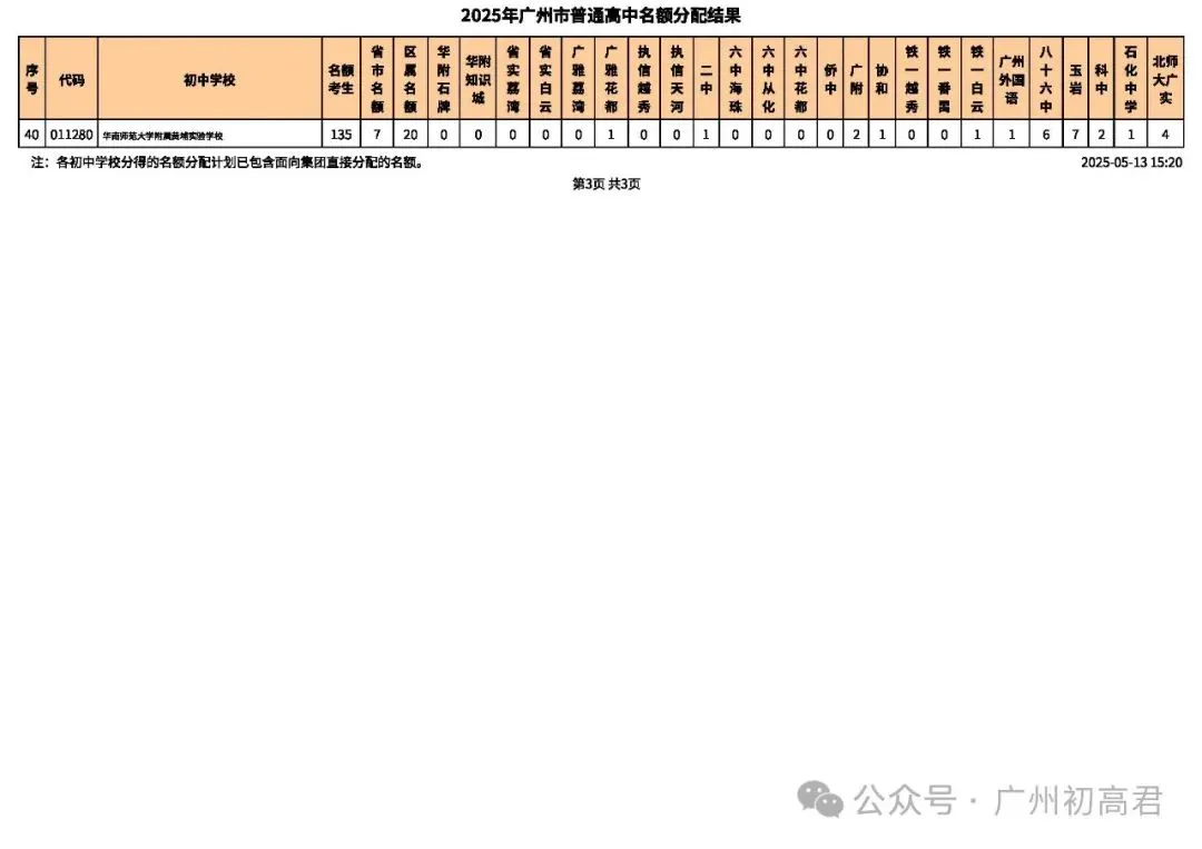 2026年广州中考-679分也能上广雅荔湾?这份名额分配数据藏满捡漏密码! 第29张