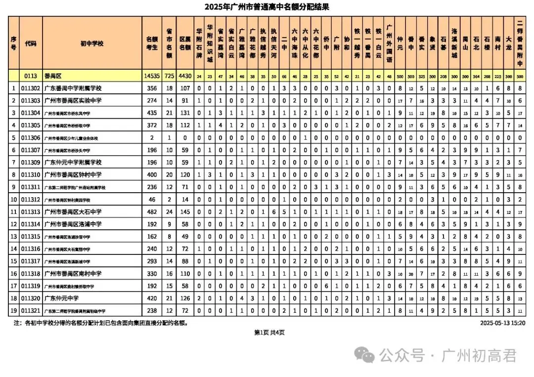 2026年广州中考-679分也能上广雅荔湾?这份名额分配数据藏满捡漏密码! 第30张