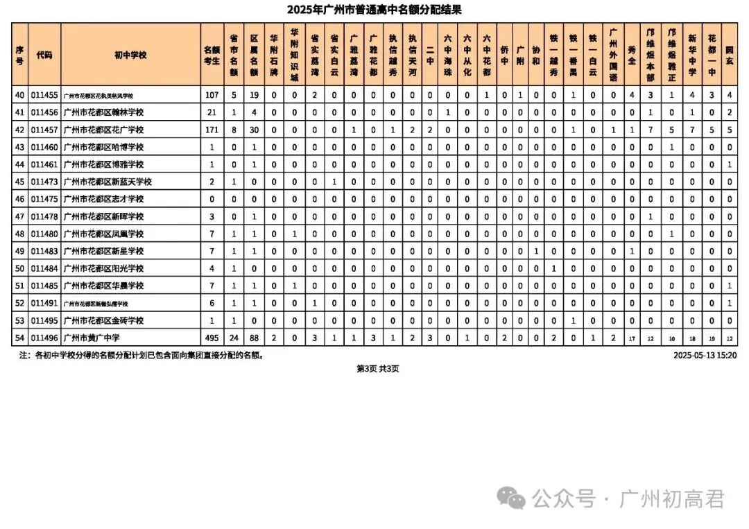 2026年广州中考-679分也能上广雅荔湾?这份名额分配数据藏满捡漏密码! 第36张