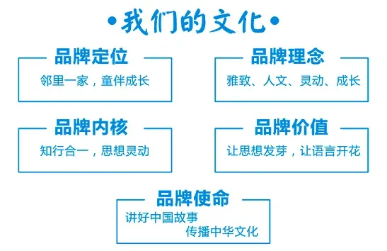我是小作家│试卷发下来之后/范璟瑜 第7张