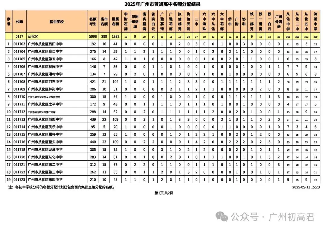2026年广州中考-679分也能上广雅荔湾?这份名额分配数据藏满捡漏密码! 第39张
