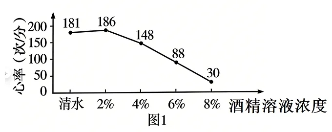 2026年中考生物实验题强化题库60题 第14张