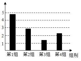 2026年中考生物实验题强化题库60题 第20张
