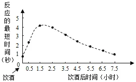 2026年中考生物实验题强化题库60题 第30张